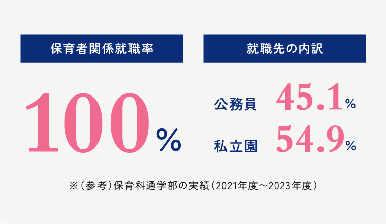 オンライン学修システム