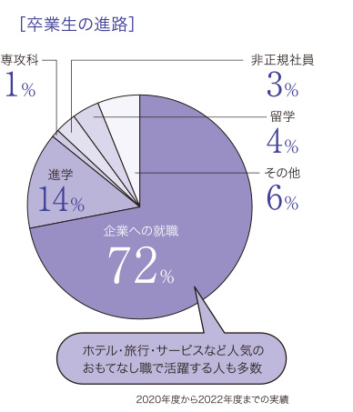 進路